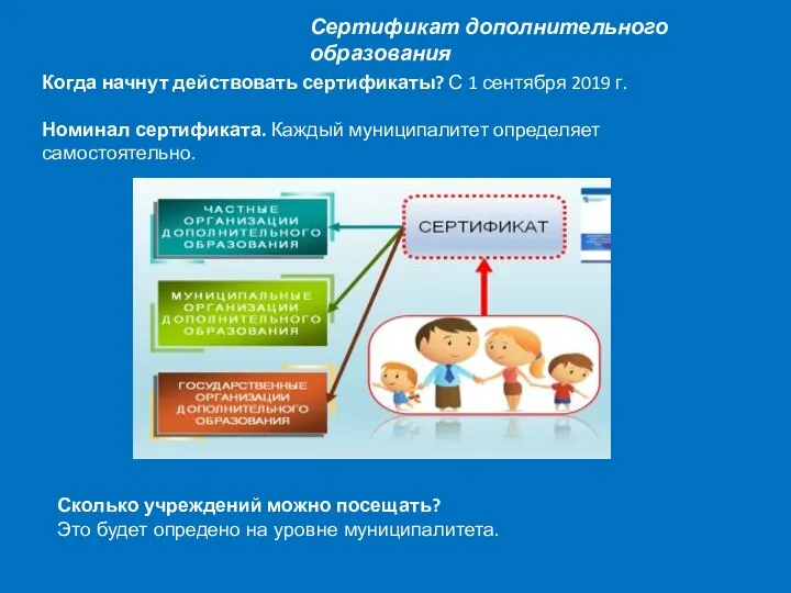 Сколько учреждений можно посещать? Это будет опредено на уровне муниципалитета.