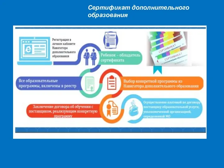 Сертификат дополнительного образования