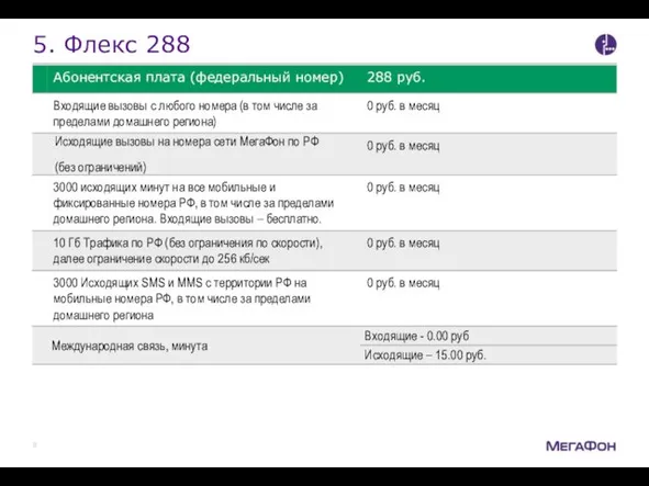 5. Флекс 288