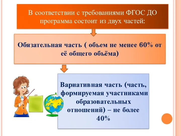 В соответствии с требованиями ФГОС ДО программа состоит из двух