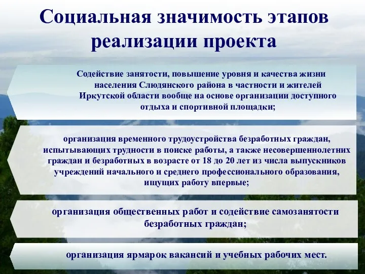 Социальная значимость этапов реализации проекта Содействие занятости, повышение уровня и