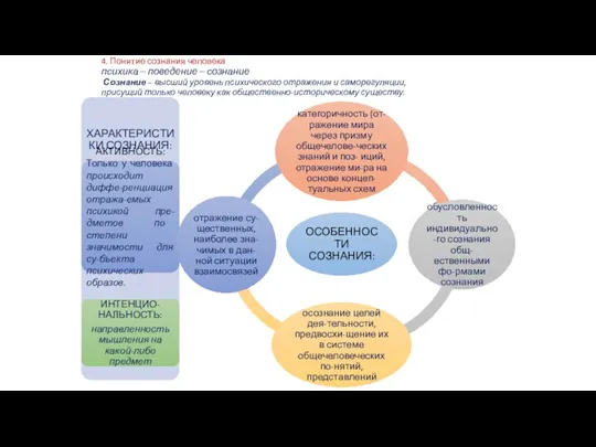 4. Понятие сознания человека психика – поведение – сознание Сознание