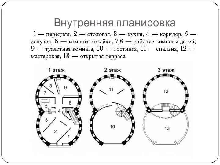 1 — передняя, 2 — столовая, 3 — кухня, 4