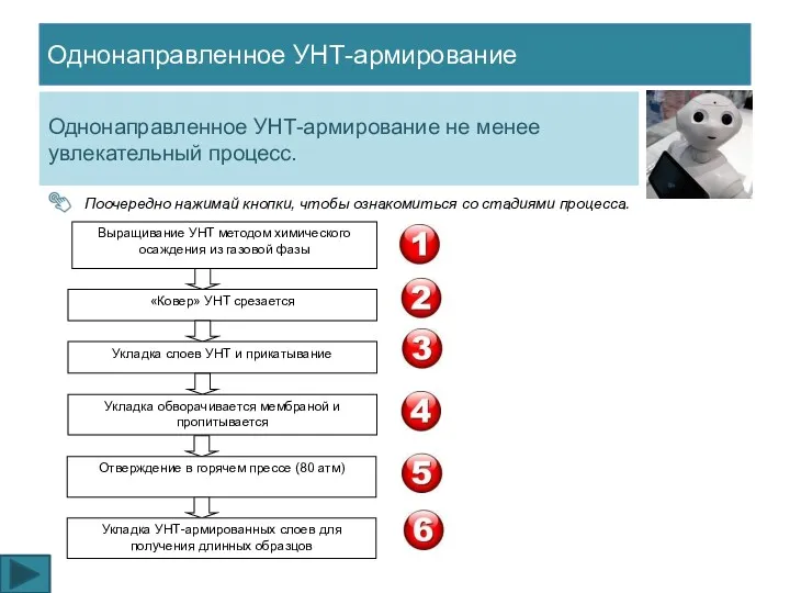 Однонаправленное УНТ-армирование Однонаправленное УНТ-армирование не менее увлекательный процесс. Поочередно нажимай кнопки, чтобы ознакомиться со стадиями процесса.