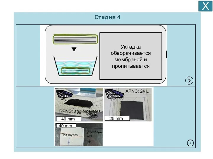 Х Стадия 4 Укладка обворачивается мембраной и пропитывается