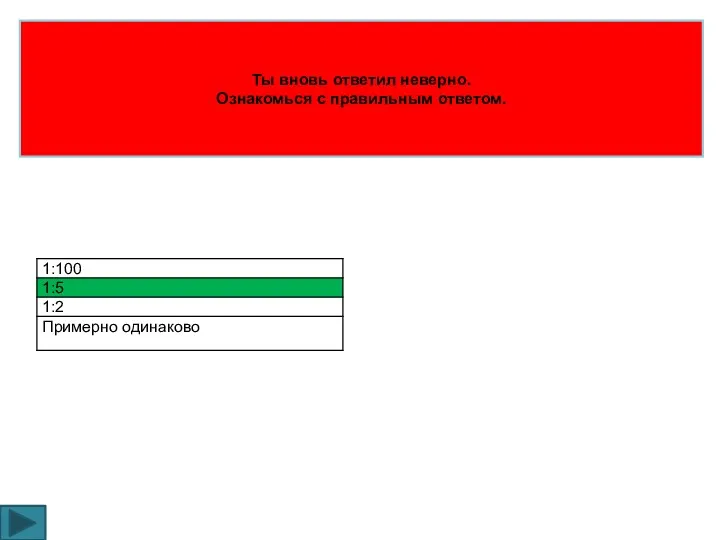 Ты вновь ответил неверно. Ознакомься с правильным ответом.