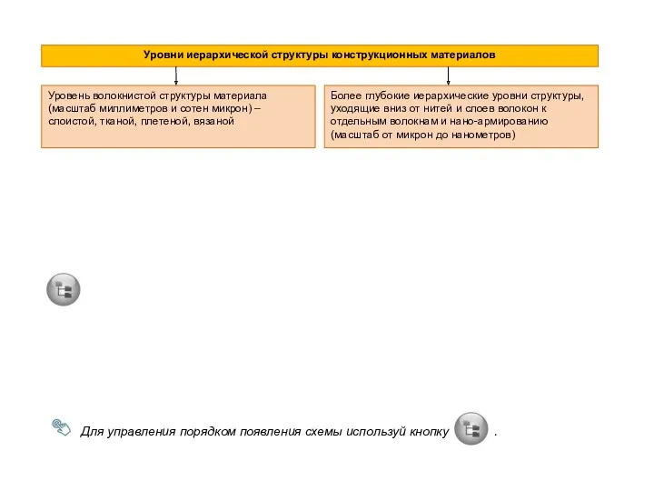 . Для управления порядком появления схемы используй кнопку .