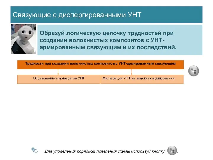 Связующие с диспергированными УНТ Образуй логическую цепочку трудностей при создании