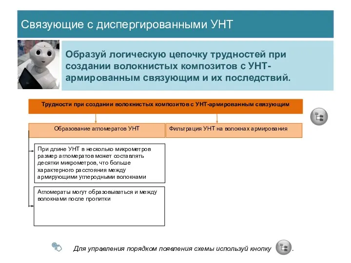 Связующие с диспергированными УНТ Образуй логическую цепочку трудностей при создании