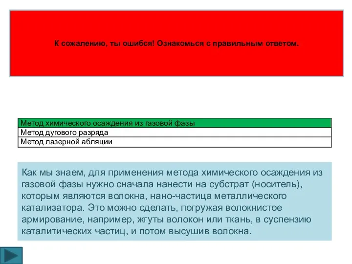 Как мы знаем, для применения метода химического осаждения из газовой