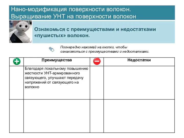 Нано-модификация поверхности волокон. Выращивание УНТ на поверхности волокон Ознакомься с