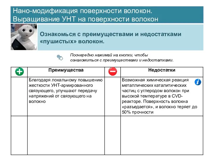 Нано-модификация поверхности волокон. Выращивание УНТ на поверхности волокон Ознакомься с