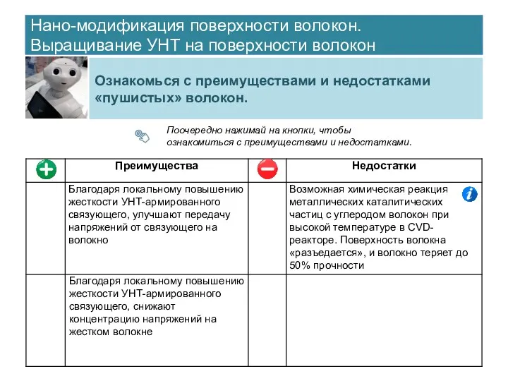 Нано-модификация поверхности волокон. Выращивание УНТ на поверхности волокон Ознакомься с