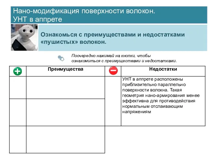 Нано-модификация поверхности волокон. УНТ в аппрете Ознакомься с преимуществами и