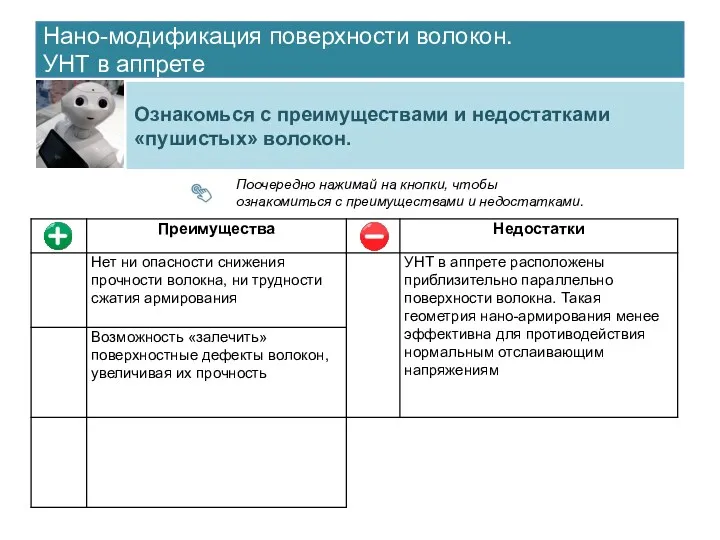 Нано-модификация поверхности волокон. УНТ в аппрете Ознакомься с преимуществами и