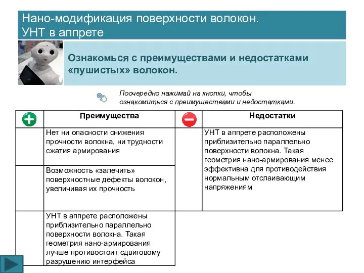 Нано-модификация поверхности волокон. УНТ в аппрете Ознакомься с преимуществами и