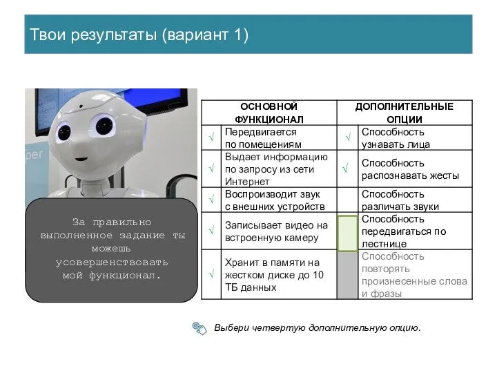 Твои результаты (вариант 1) За правильно выполненное задание ты можешь