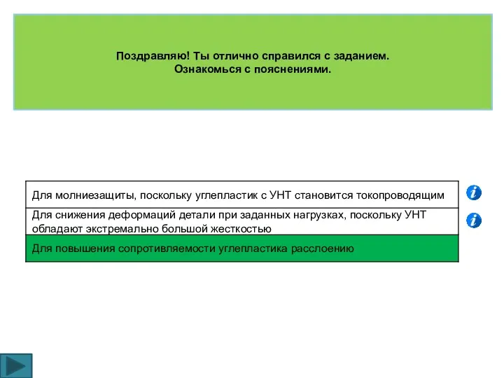 Поздравляю! Ты отлично справился с заданием. Ознакомься с пояснениями.