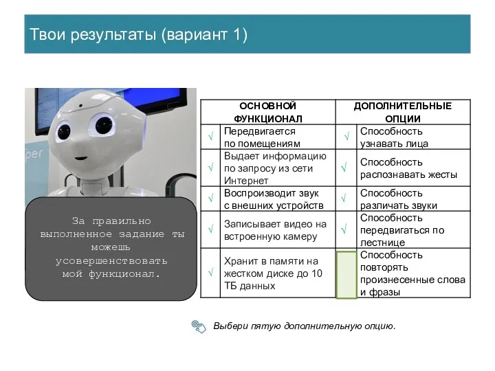 Твои результаты (вариант 1) За правильно выполненное задание ты можешь