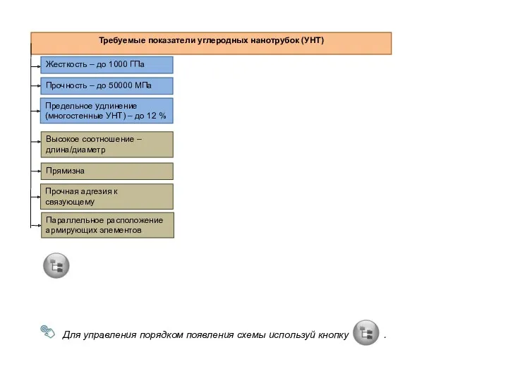 . Для управления порядком появления схемы используй кнопку .