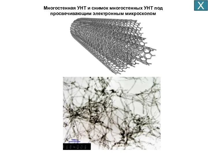 Х Многостенная УНТ и снимок многостенных УНТ под просвечивающим электронным микроскопом