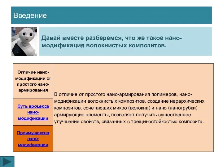 Введение Давай вместе разберемся, что же такое нано-модификация волокнистых композитов.