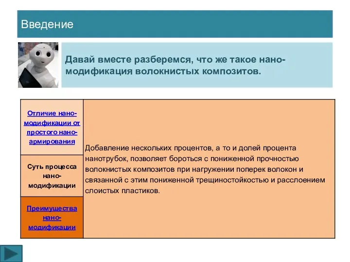 Введение Давай вместе разберемся, что же такое нано-модификация волокнистых композитов.