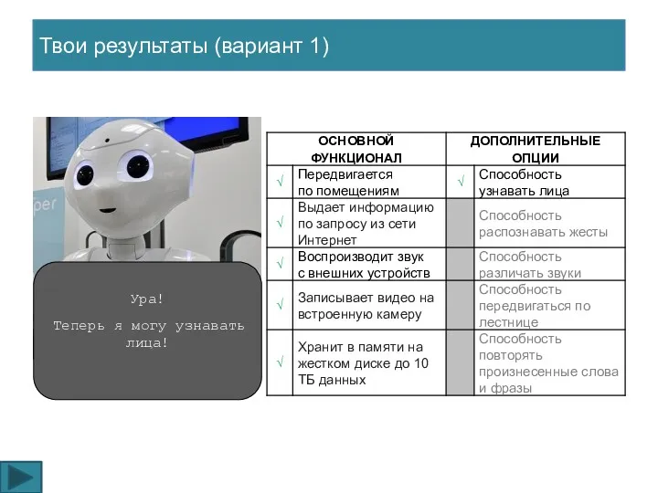 Твои результаты (вариант 1) Ура! Теперь я могу узнавать лица!