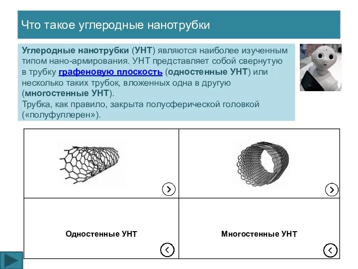 Что такое углеродные нанотрубки Углеродные нанотрубки (УНТ) являются наиболее изученным