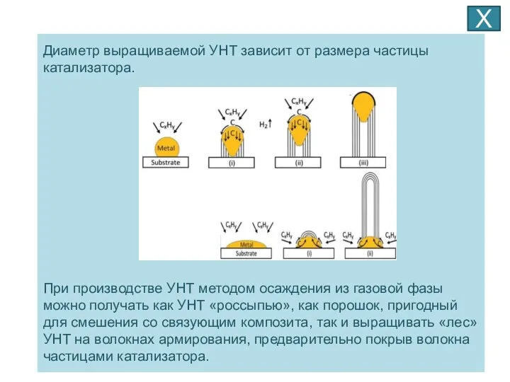 Диаметр выращиваемой УНТ зависит от размера частицы катализатора. При производстве