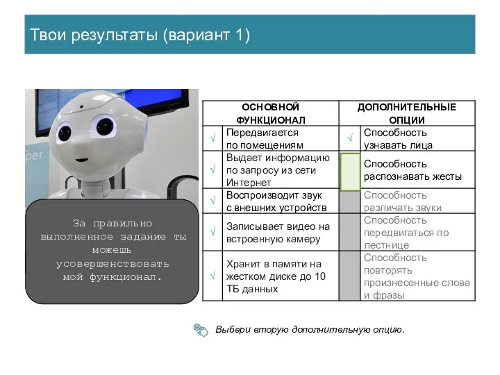 Твои результаты (вариант 1) За правильно выполненное задание ты можешь