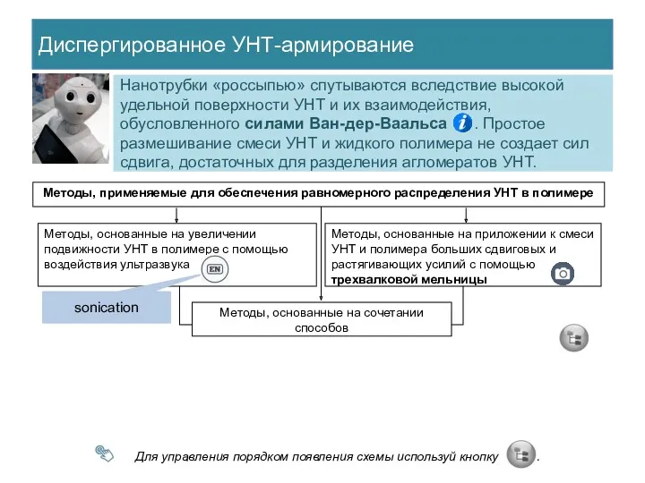 Нанотрубки «россыпью» спутываются вследствие высокой удельной поверхности УНТ и их