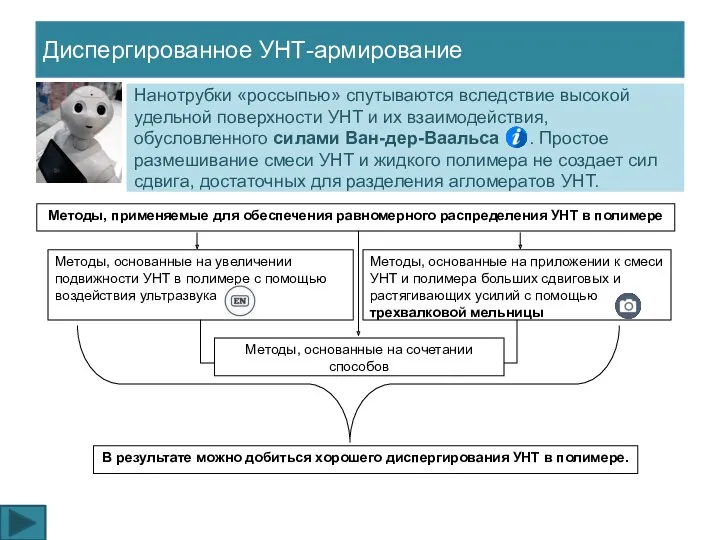 Нанотрубки «россыпью» спутываются вследствие высокой удельной поверхности УНТ и их