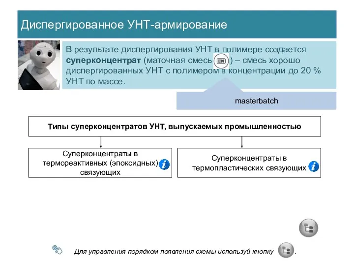 Диспергированное УНТ-армирование В результате диспергирования УНТ в полимере создается суперконцентрат