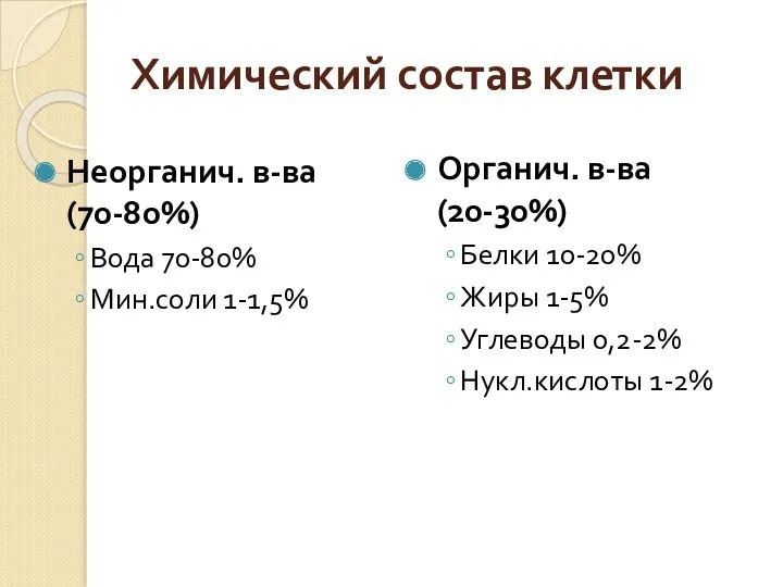 Химический состав клетки Неорганич. в-ва (70-80%) Вода 70-80% Мин.соли 1-1,5%