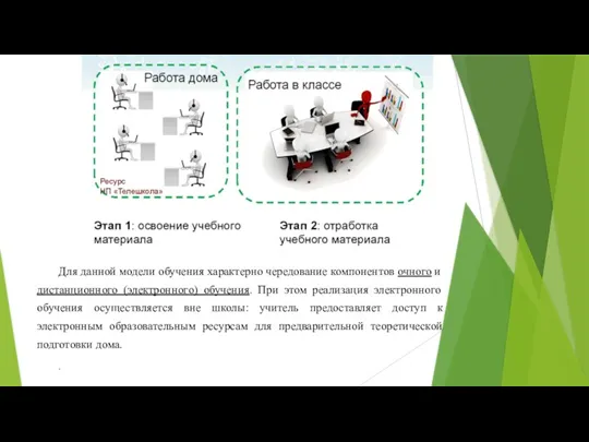 Для данной модели обучения характерно чередование компонентов очного и дистанционного