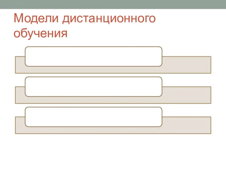 Модели дистанционного обучения