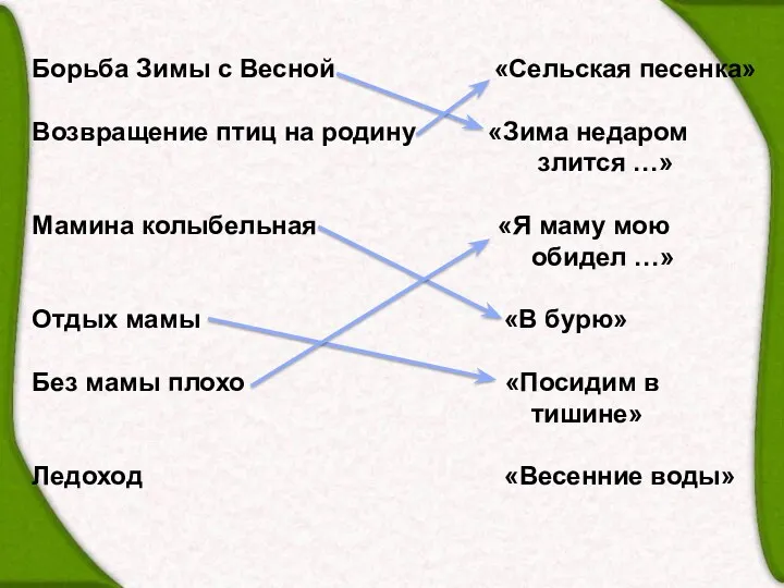 Борьба Зимы с Весной «Сельская песенка» Возвращение птиц на родину «Зима недаром злится