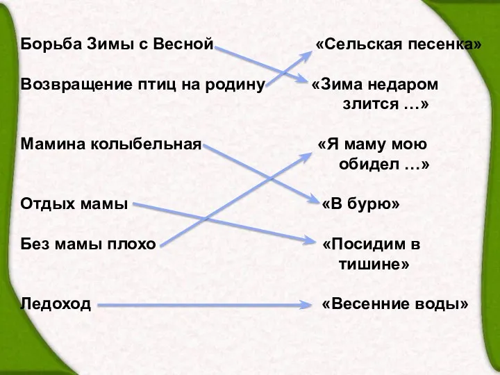 Борьба Зимы с Весной «Сельская песенка» Возвращение птиц на родину