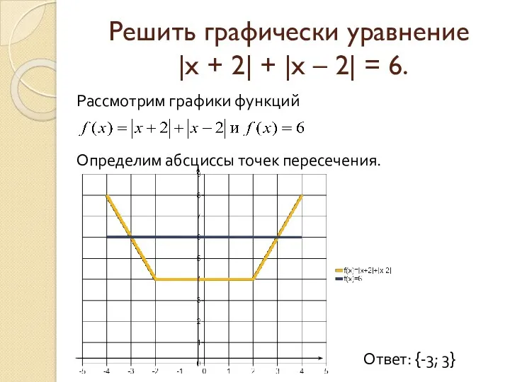 Решить графически уравнение |x + 2| + |х – 2|