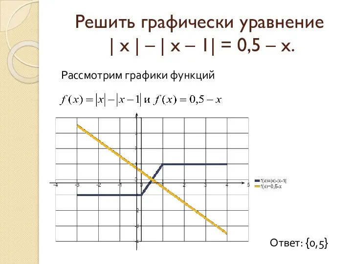 Решить графически уравнение | x | – | х –