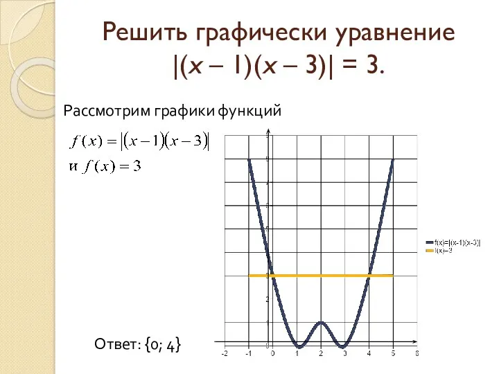 Решить графически уравнение |(x – 1)(x – 3)| = 3. Ответ: {0; 4} Рассмотрим графики функций