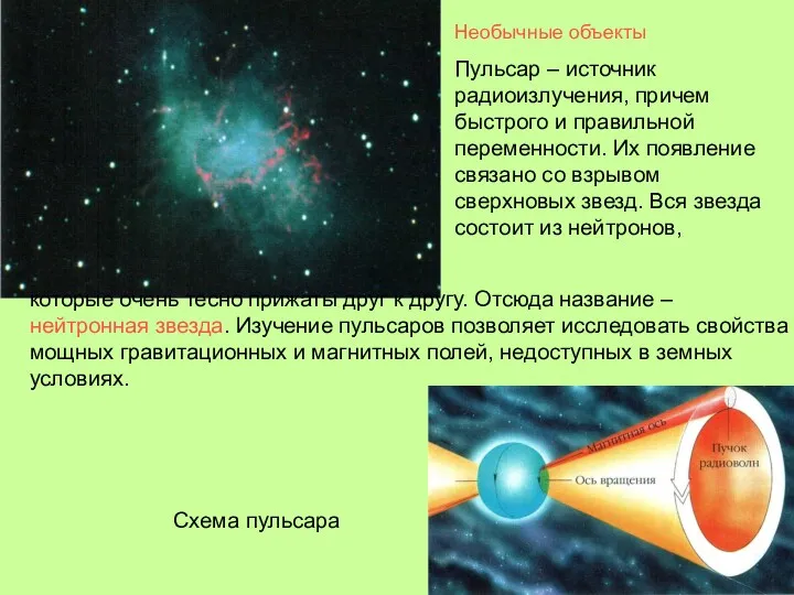 Необычные объекты Пульсар – источник радиоизлучения, причем быстрого и правильной переменности. Их появление