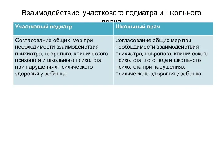 Взаимодействие участкового педиатра и школьного врача