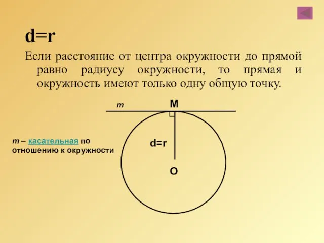 d=r Если расстояние от центра окружности до прямой равно радиусу