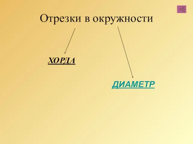 Отрезки в окружности ХОРДА ДИАМЕТР