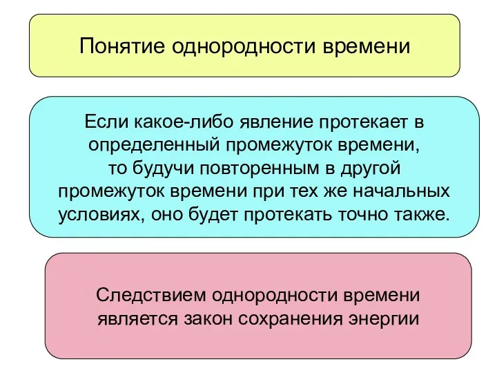 Если какое-либо явление протекает в определенный промежуток времени, то будучи