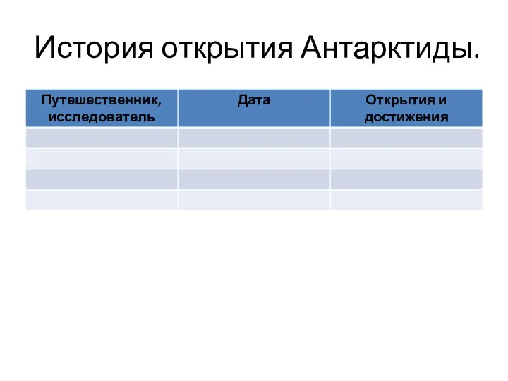 История открытия Антарктиды.