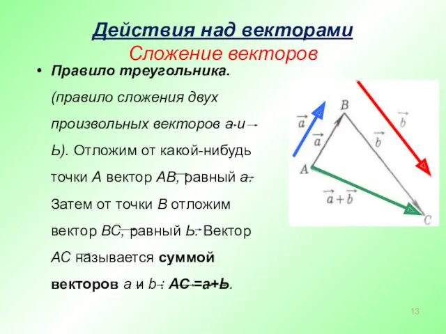 Действия над векторами Сложение векторов Правило треугольника. (правило сложения двух произвольных векторов а