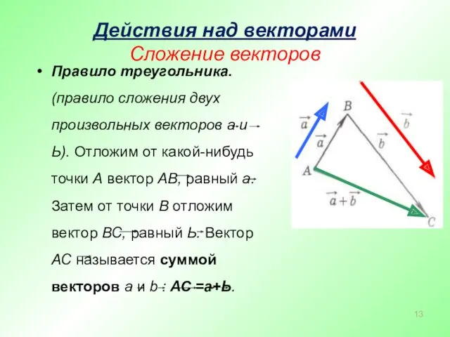 Действия над векторами Сложение векторов Правило треугольника. (правило сложения двух